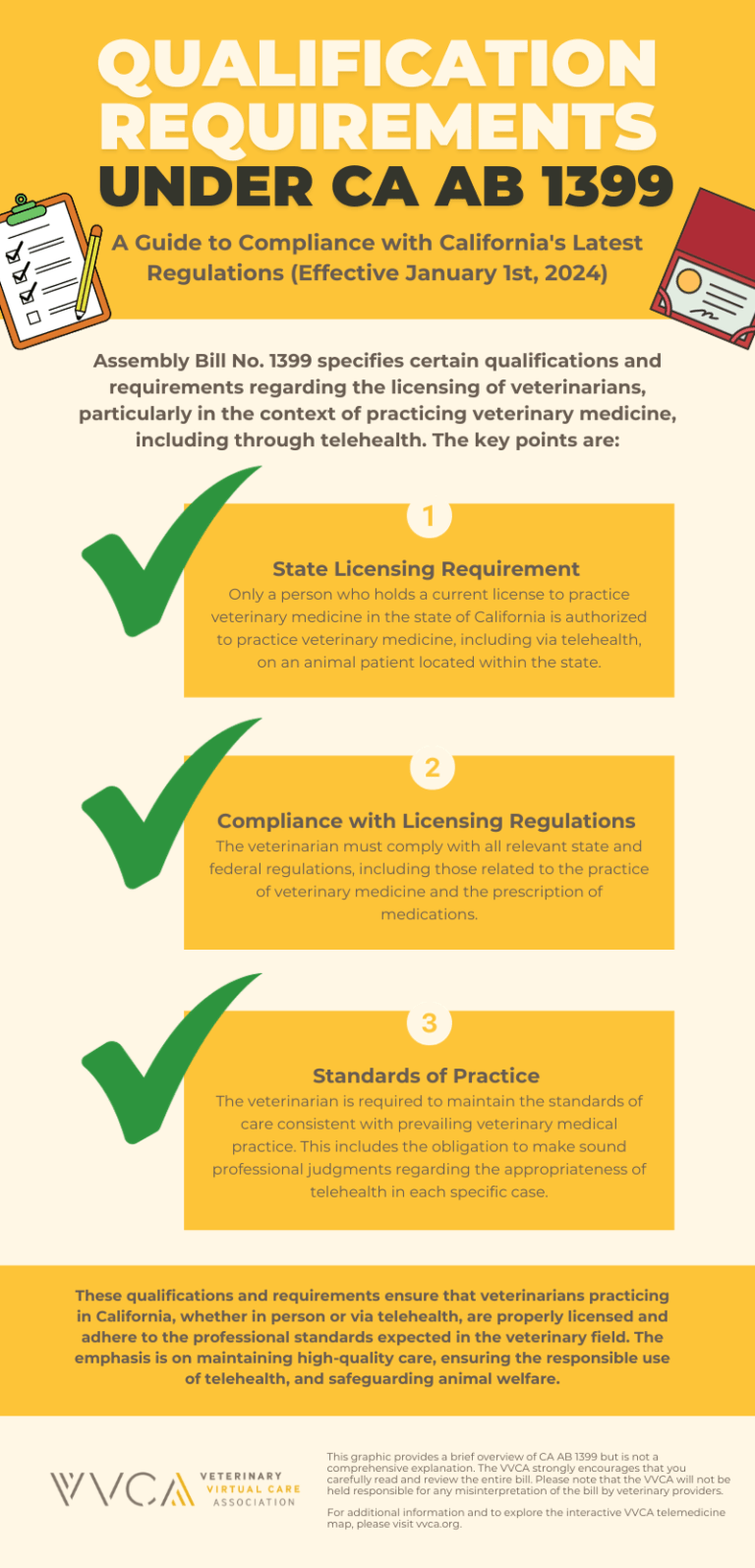 The 2024 Guide to CA 1399 [Infographics] - Veterinary Virtual Care ...